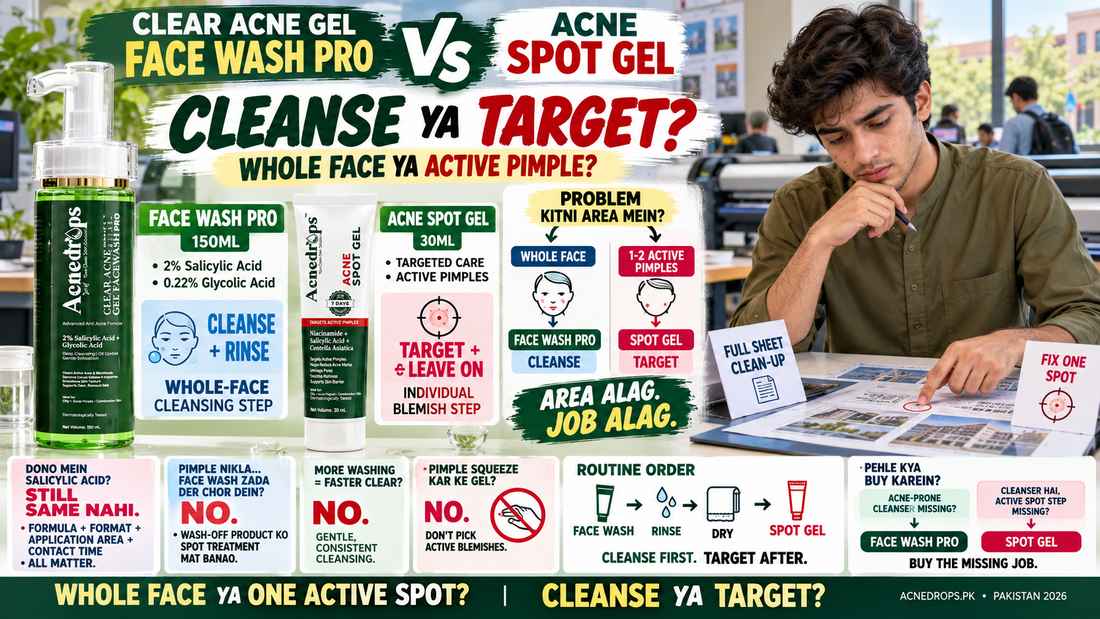 Acne Face Wash vs Spot Gel – Cleanse Whole Face or Target Pimples? Pakistan 2026